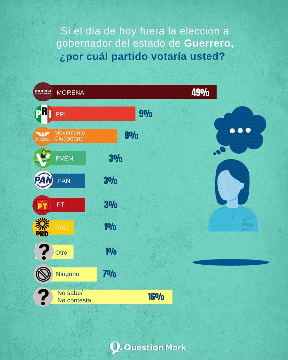 Question Mark tweet media