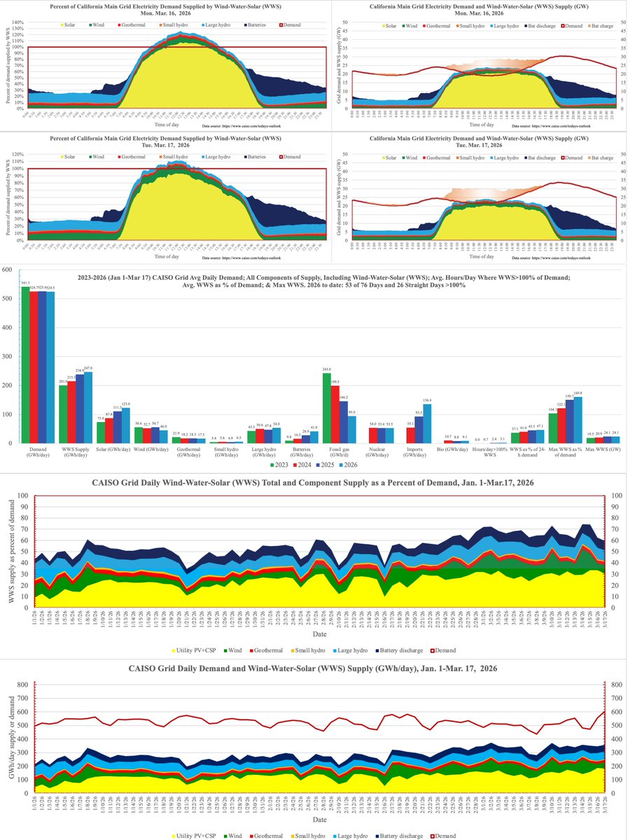 Mark Z. Jacobson tweet media