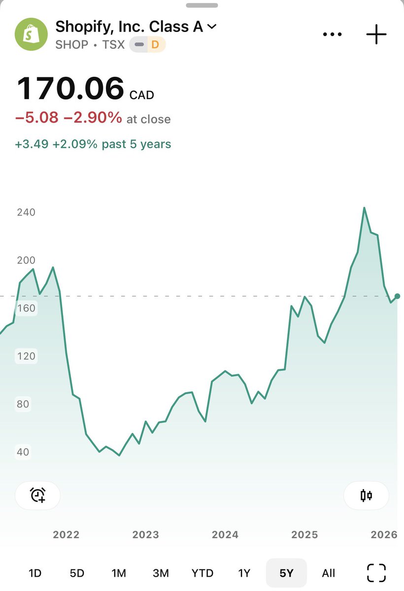 Brandon Wealth 🇨🇦 tweet media
