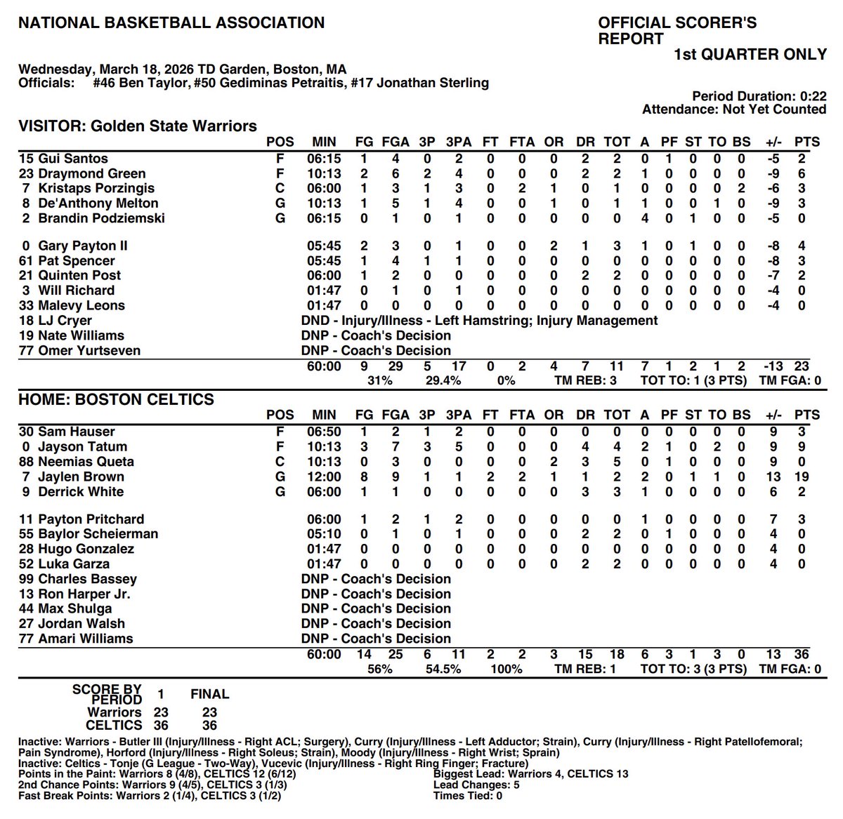 Celtics Stats tweet media