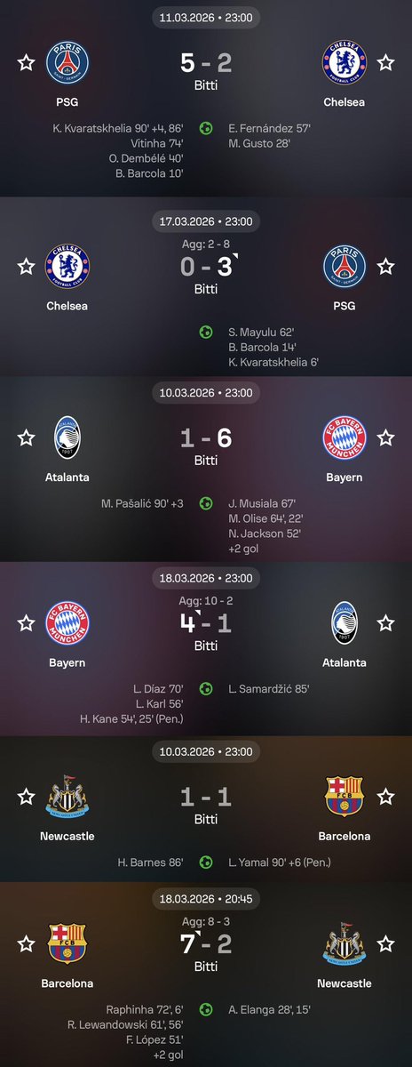 F3t0b4hceDuren's tweet image. Evet bir oevladı daha ortalıkta kişniyor.

Rezil olan takimlar bunlar biz 4 gol yedik

SON 16 ya geldik.

18 yıldır gelemeyen #Febe nin ezik camiasını ağlattıl. 

Sadece 2 kere SON 16 gören febenin ezikleri ağlıyor şuannnnn 😂😂😂