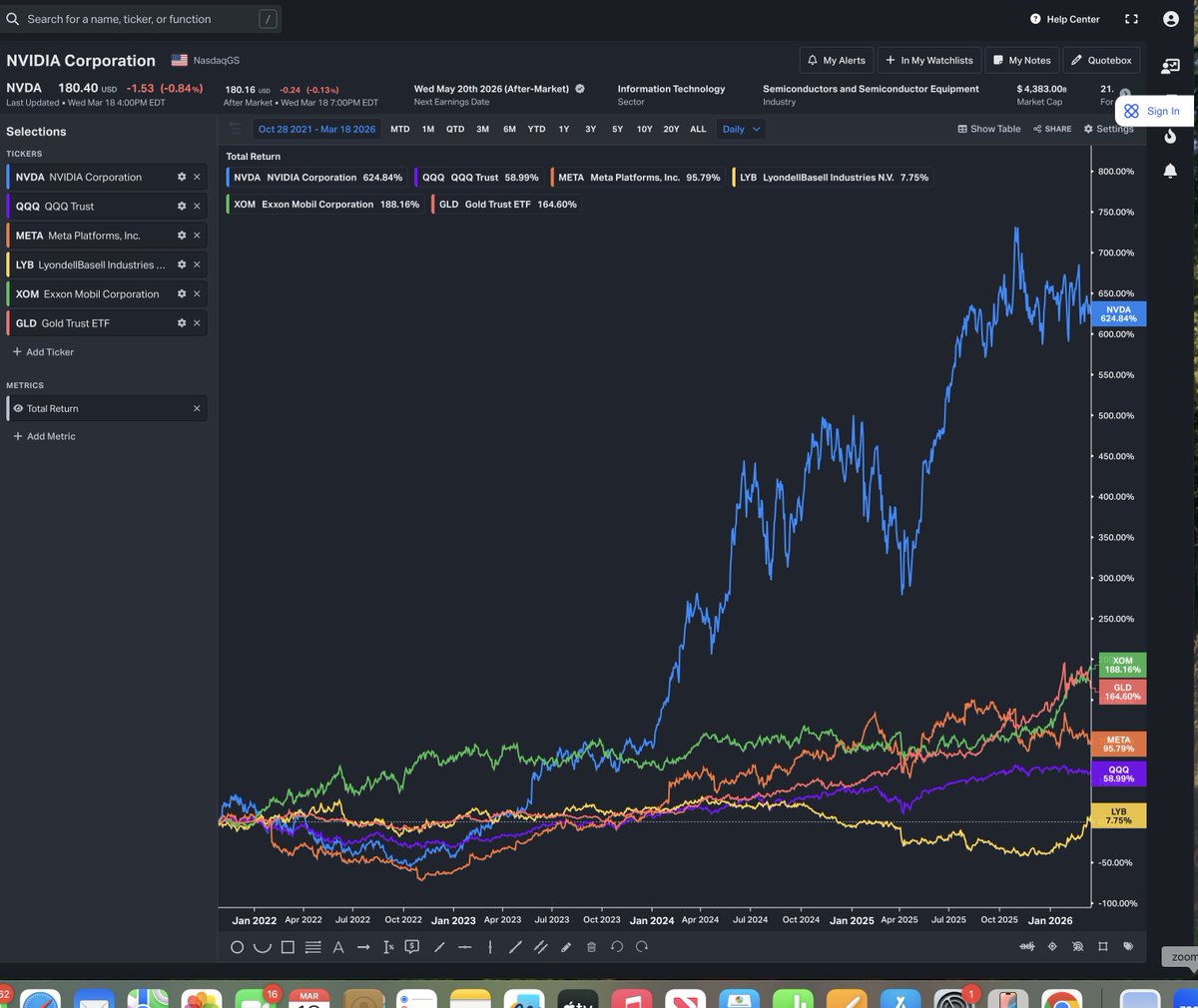 Howard Lindzon tweet media