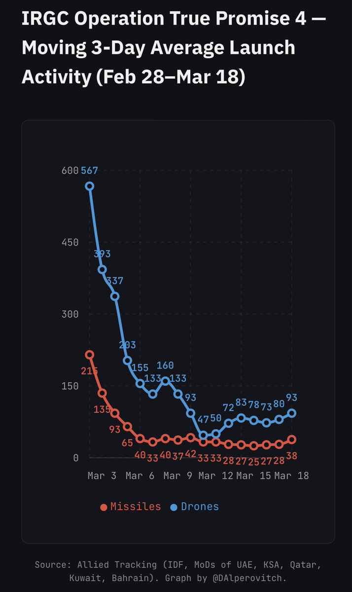 Dmitri Alperovitch tweet media