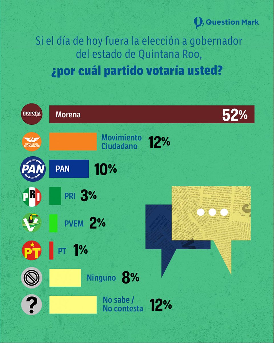 Question Mark tweet media