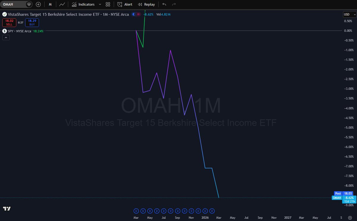Nim's adventures to financial freedom tweet media