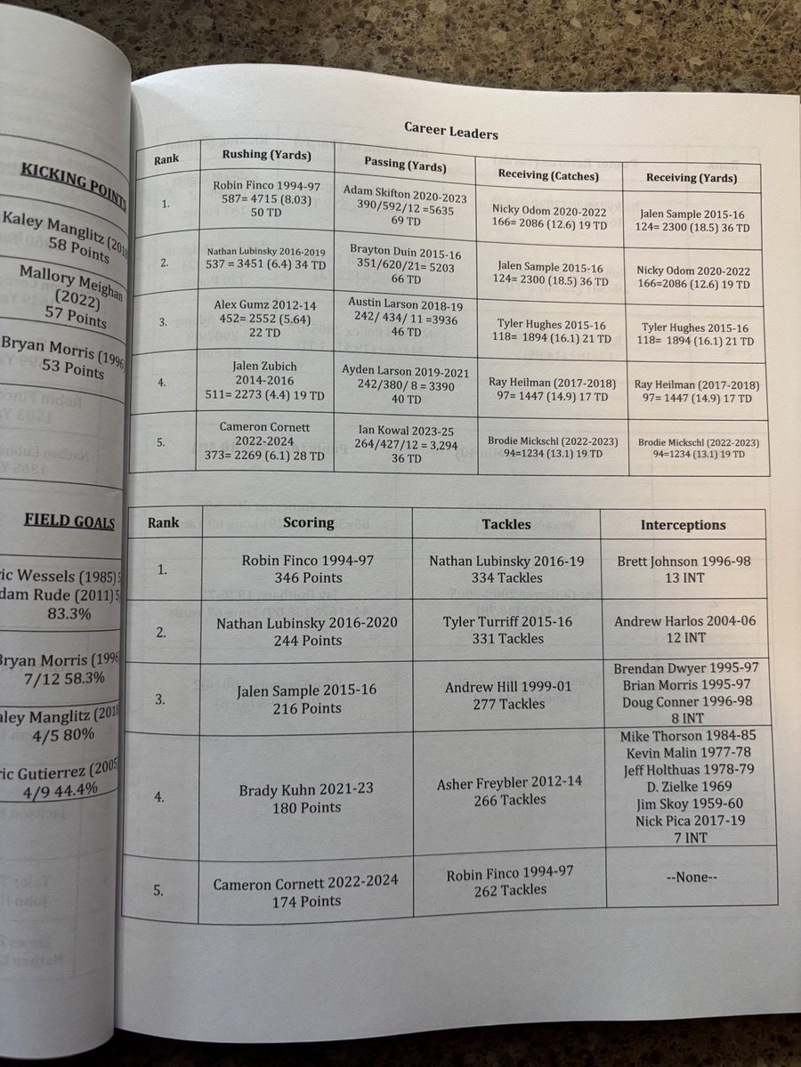 Coach Tom Yashinsky tweet media