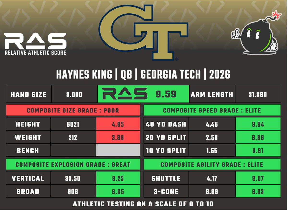 RAS.football tweet media