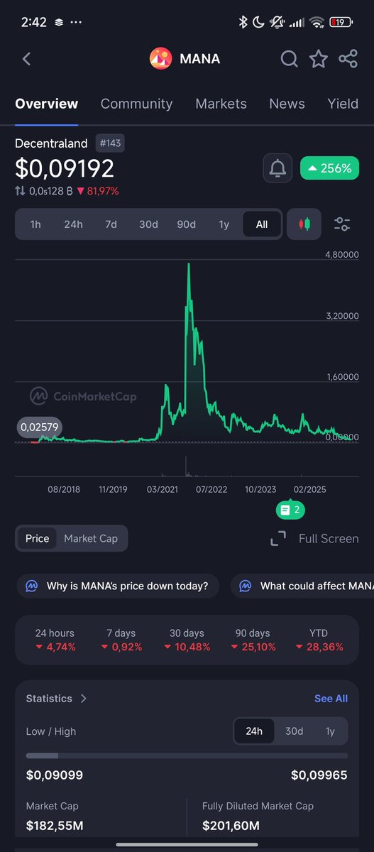 Akdoin.eth tweet media