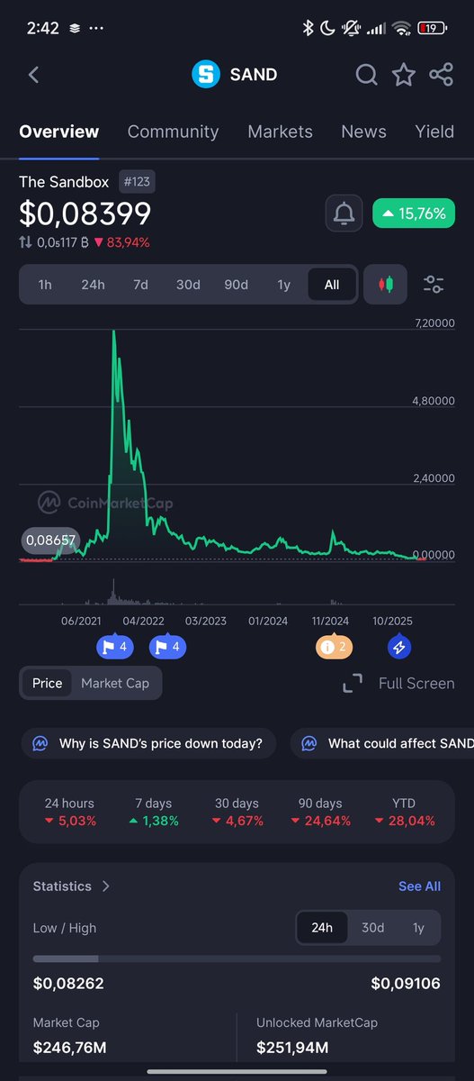 Akdoin.eth tweet media