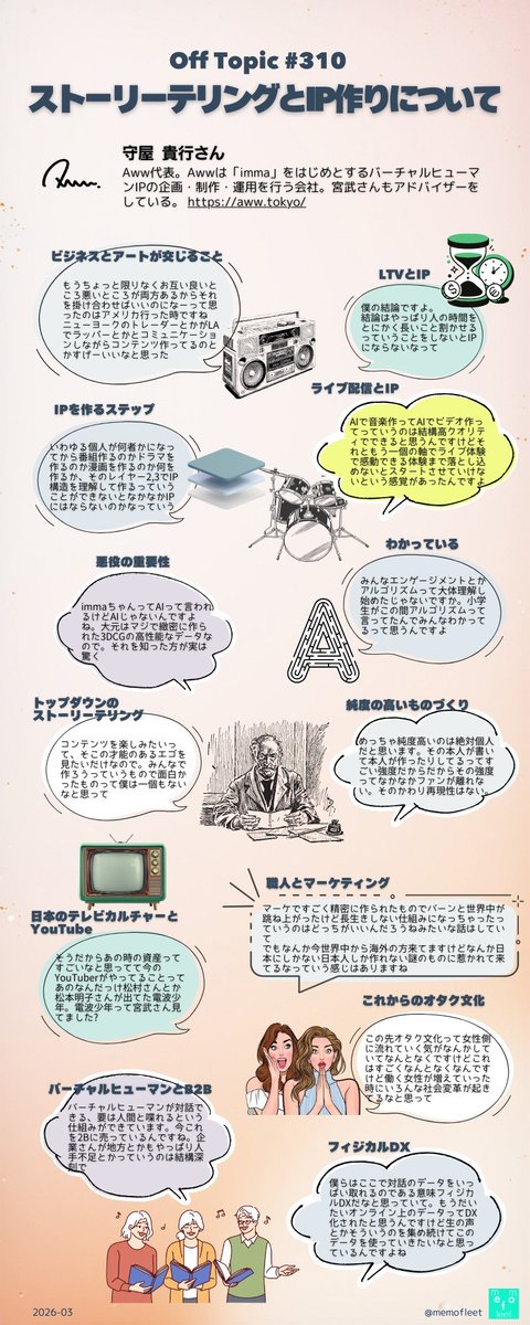 Off Topic / オフトピック tweet media