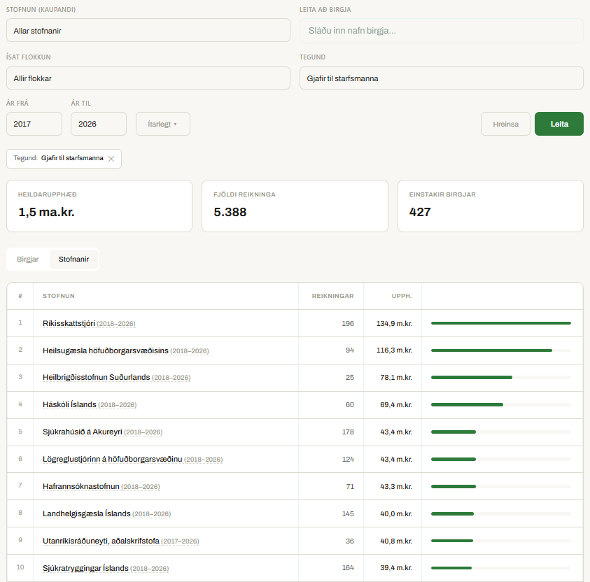 Arnar Arinbjarnarson tweet media