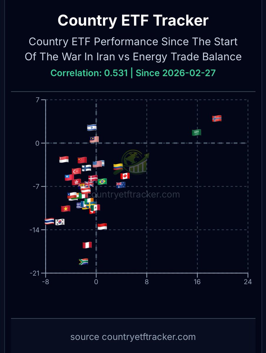 Country ETF Tracker tweet media