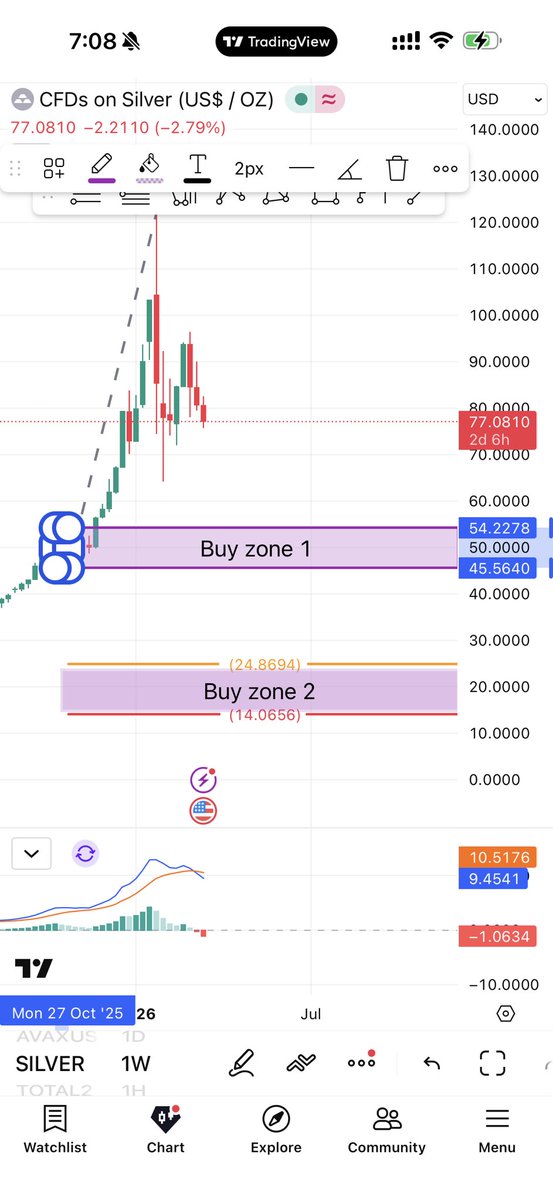 M7md ♥️ BTC tweet media