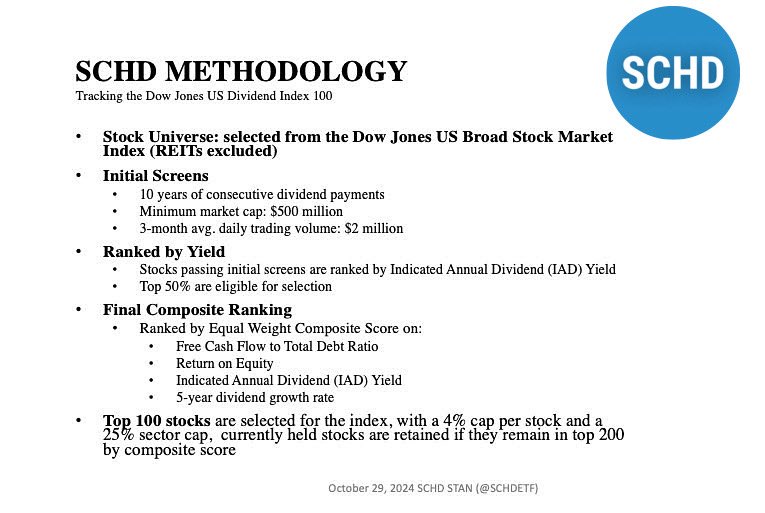 SCHD STAN | Craig tweet media