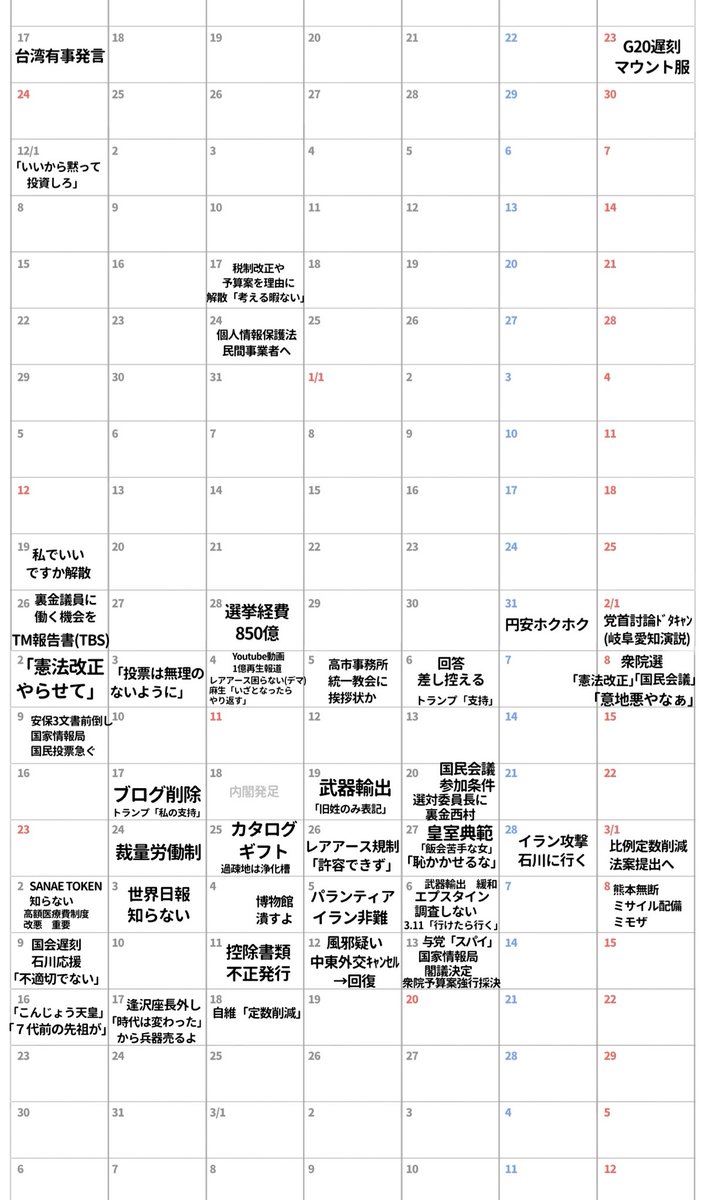 更新中だけど第二次政権以降ガチやばくない？になってる