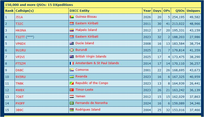 DX World.net tweet media