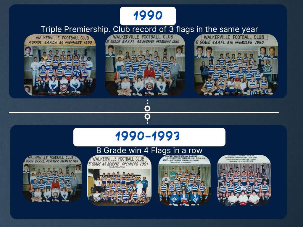 Walkerville FC tweet media