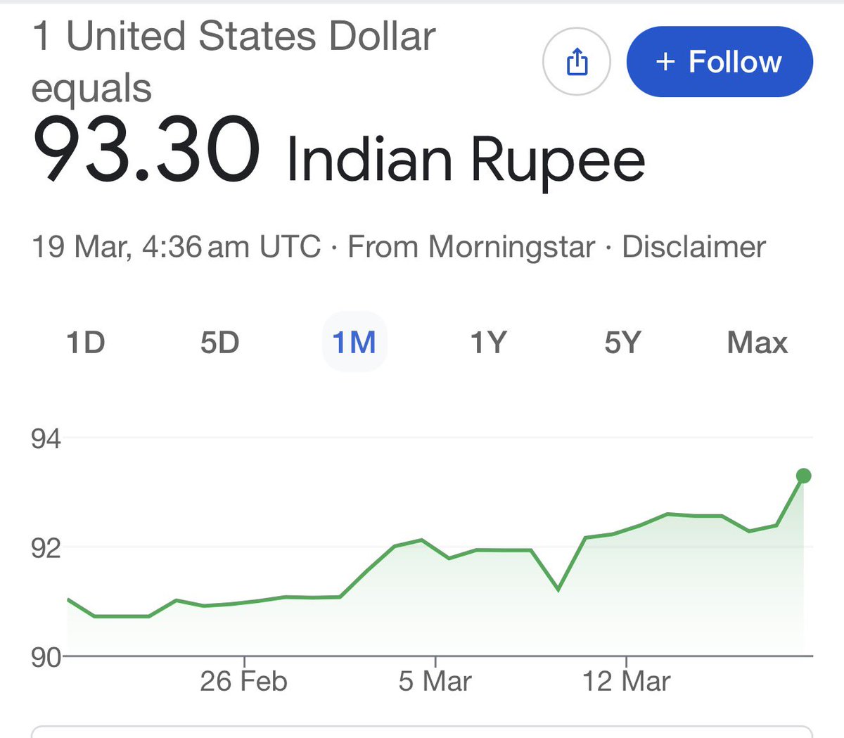 मुबारक हो! 

मोदी जी ने वो कर दिखाया जो उनसे पहले कोई प्रधानमंत्री नहीं कर पाया!

रुपया पहुँचा 93.30 के पार!!