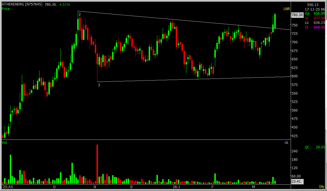 Tejas Shekar tweet media