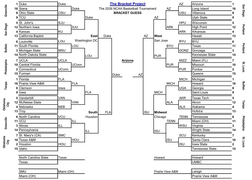 Bracket Project tweet media