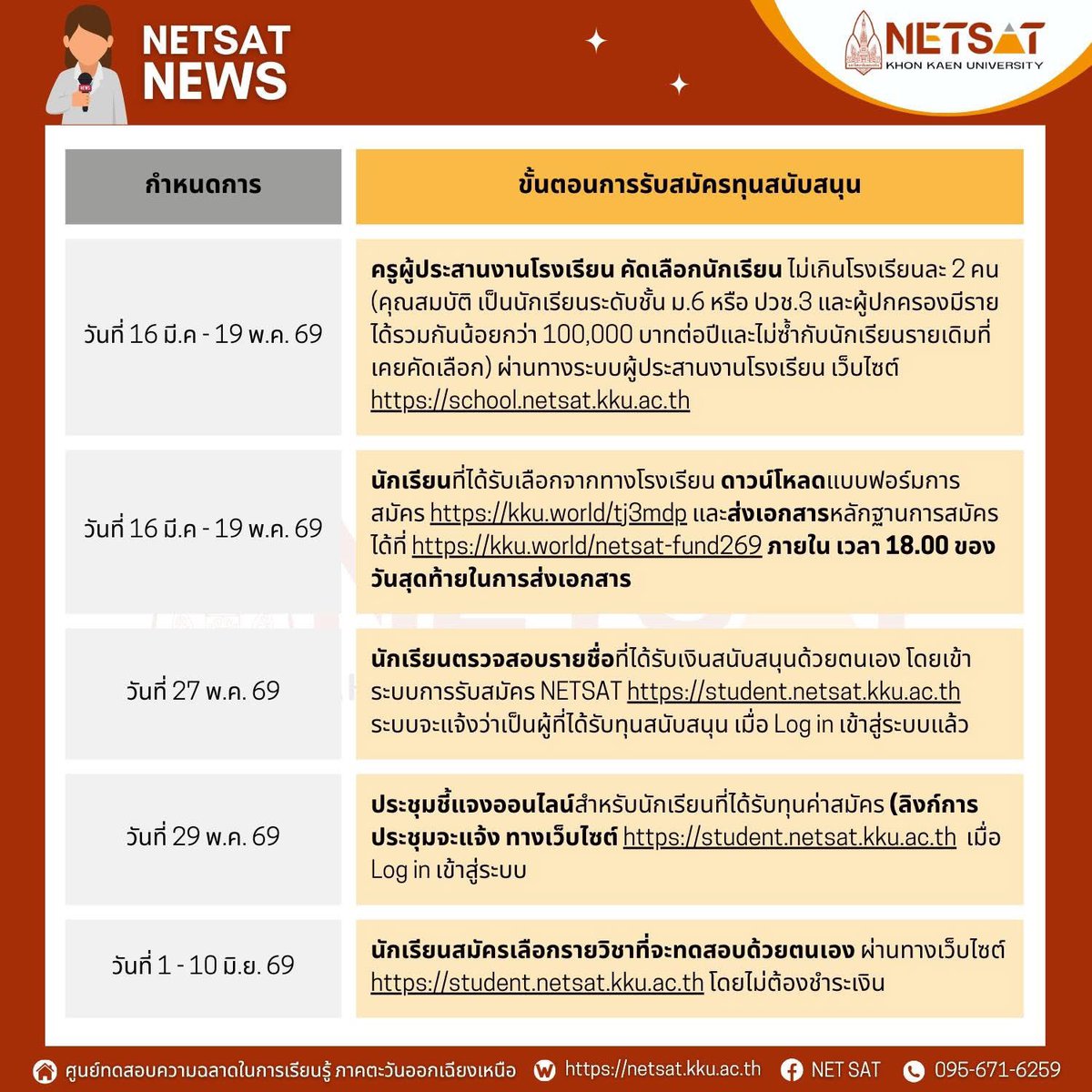 NETSAT tweet media