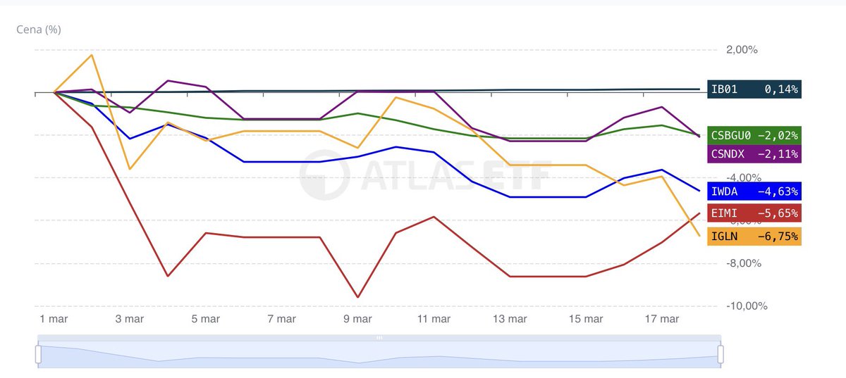 Inwestycyjny Kuj Amator tweet media