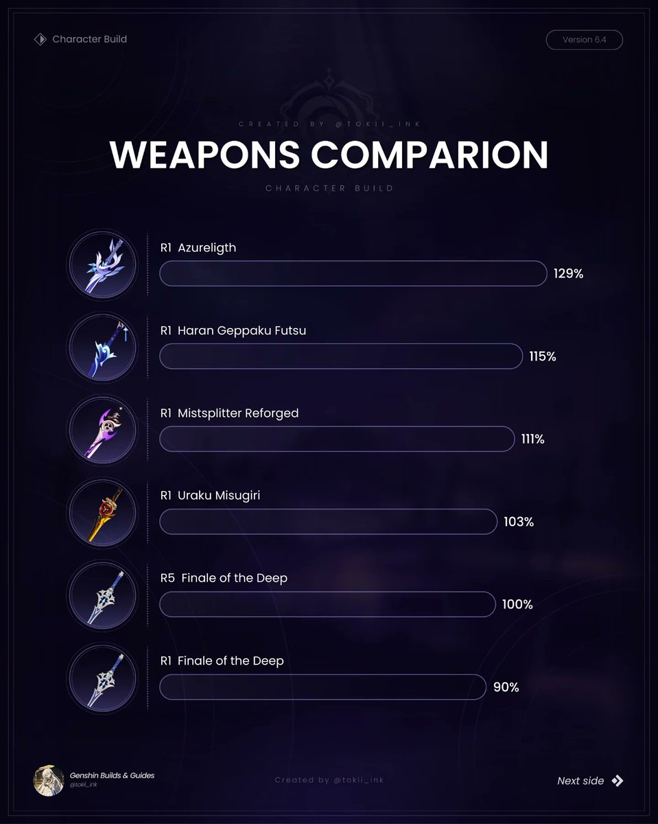 Skirk Weapon Comparison 

Credits: <a href="/Tokii_ink/">Tokii Guides & Builds</a> 
Via FlipMeAC

#GenshinImpact