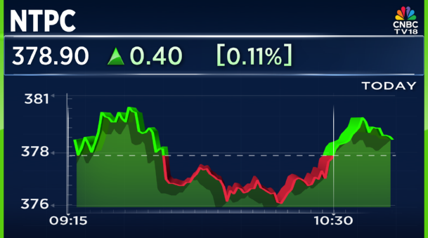 CNBCTV18Live's tweet image. #JustIn | #NTPC Arm declares COD of 165 MW fourth part of 1200 MW Khavda-II Solar PV project

👉Total installed capacity of the group stands at 88,709 MW