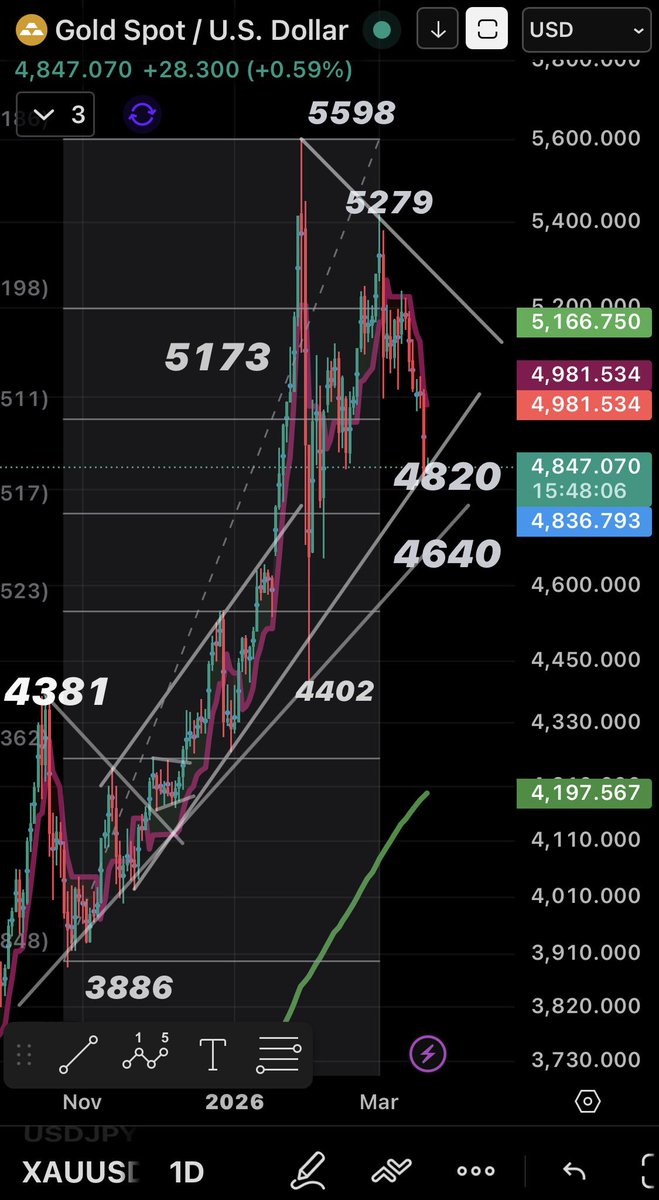 Devrim Akyıl Laplace’s Demon tweet media
