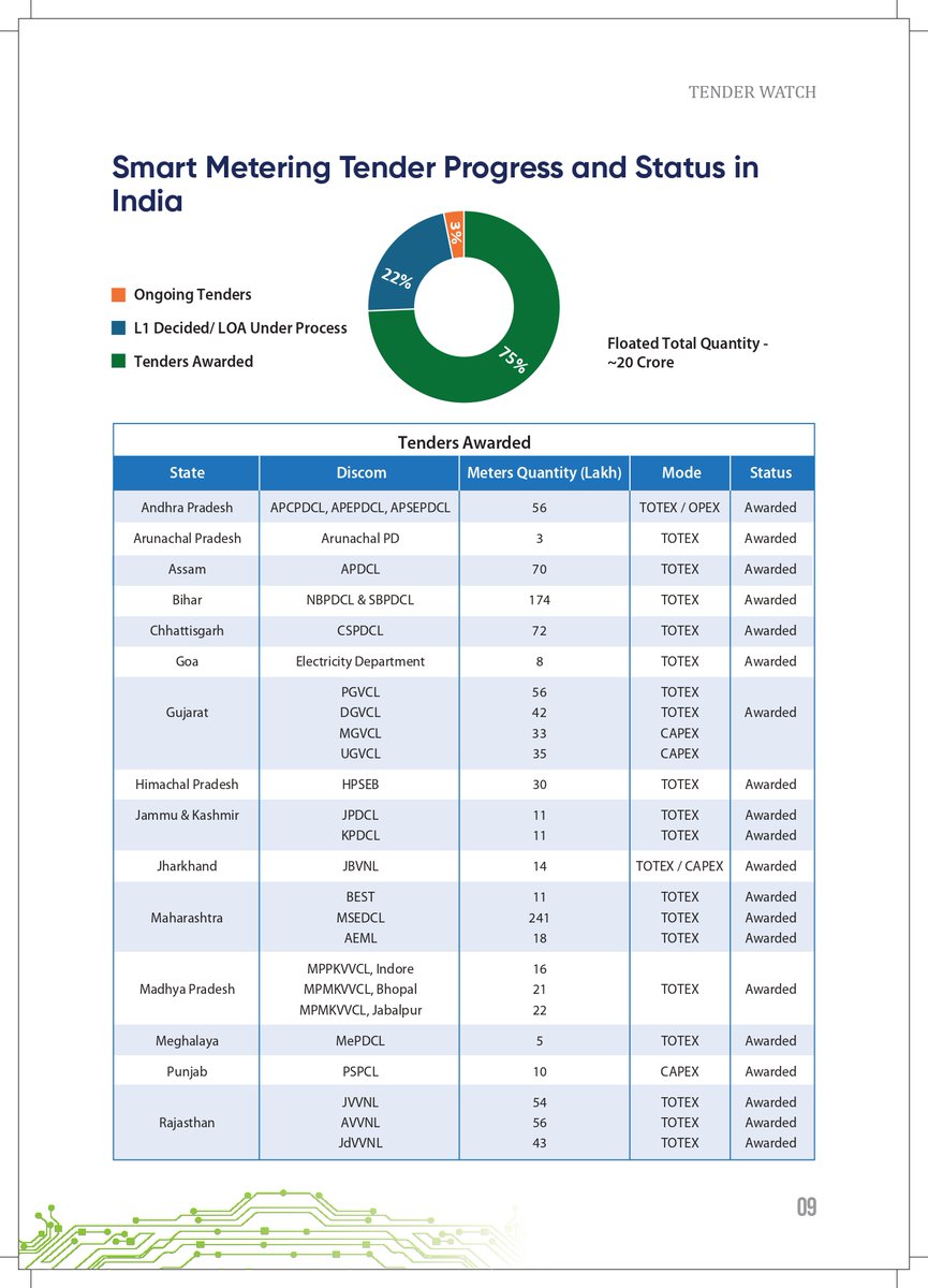 IntelliSmart Infra tweet media