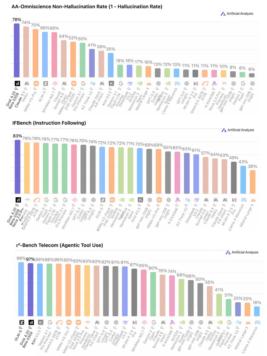 GenAI Built tweet media