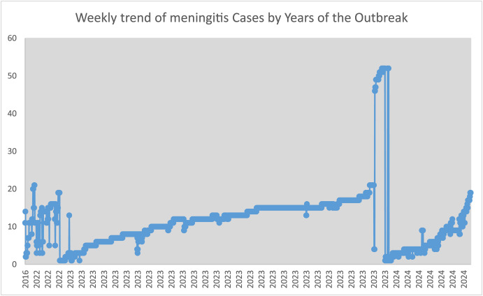 Decoding Infection and Transmission tweet media