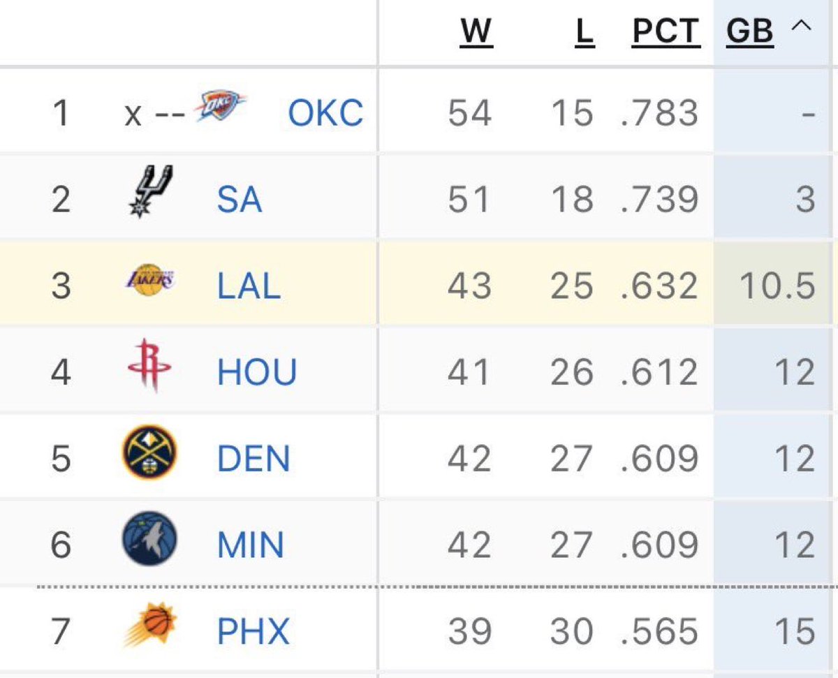 Lakers All Day Everyday tweet media