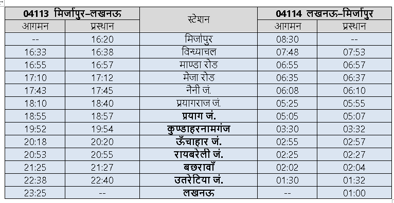 Lucknow Division NR tweet media
