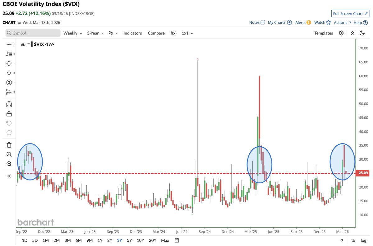 Barchart tweet media