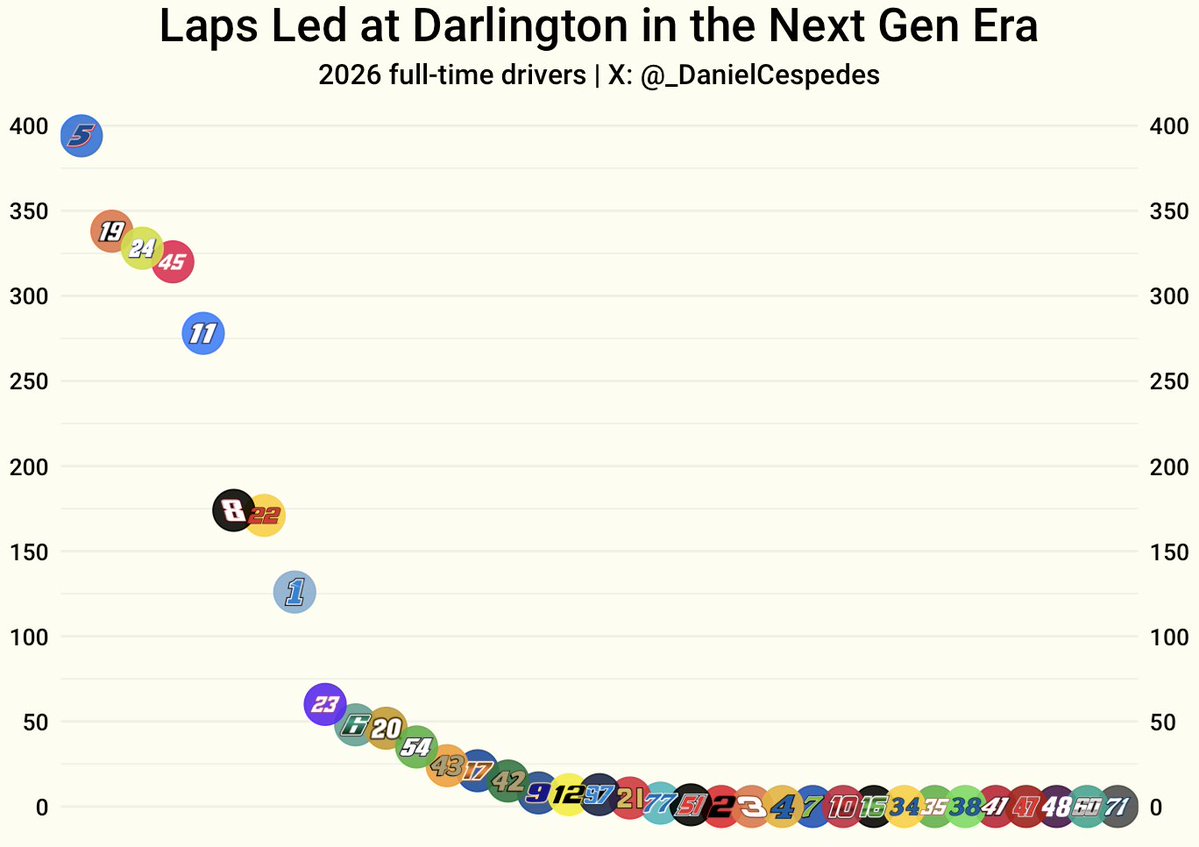 Daniel Céspedes tweet media