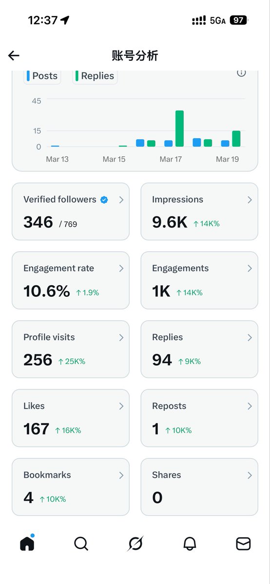 阿sir爱大饼 tweet media