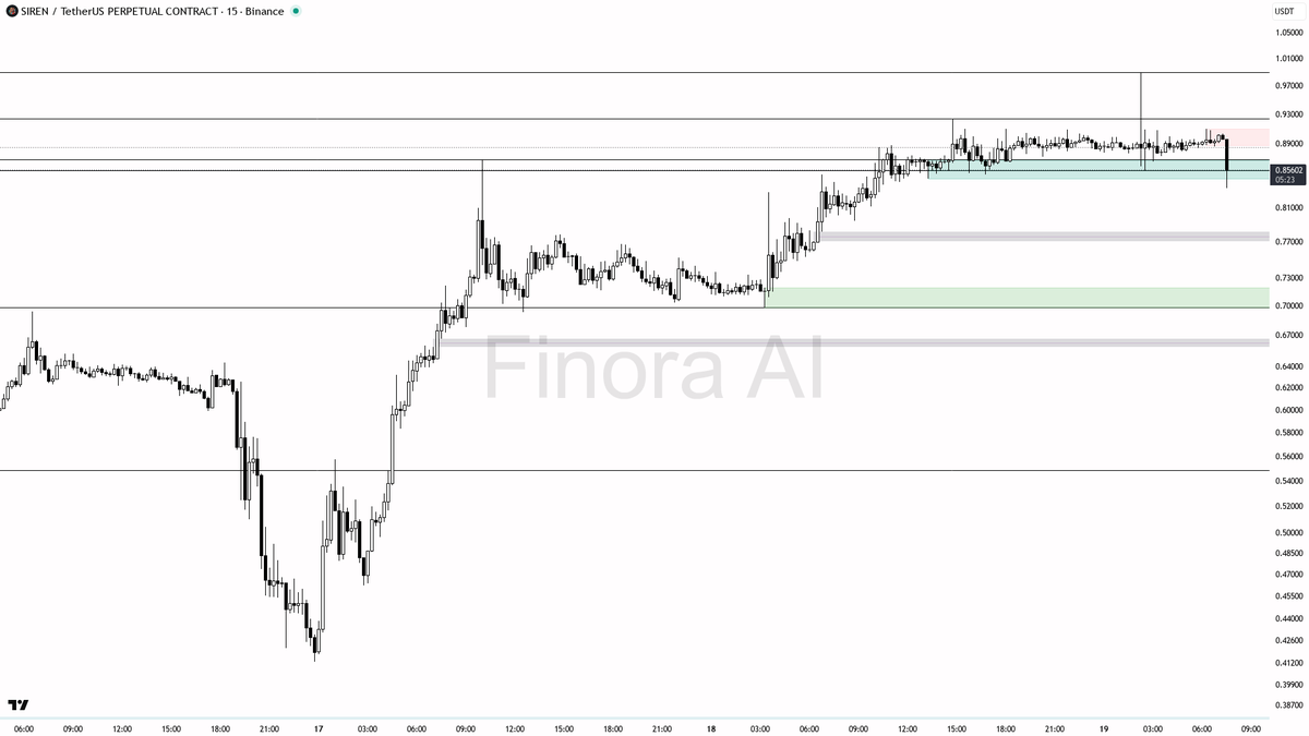 Finora AI - Your Trade Buddy tweet media