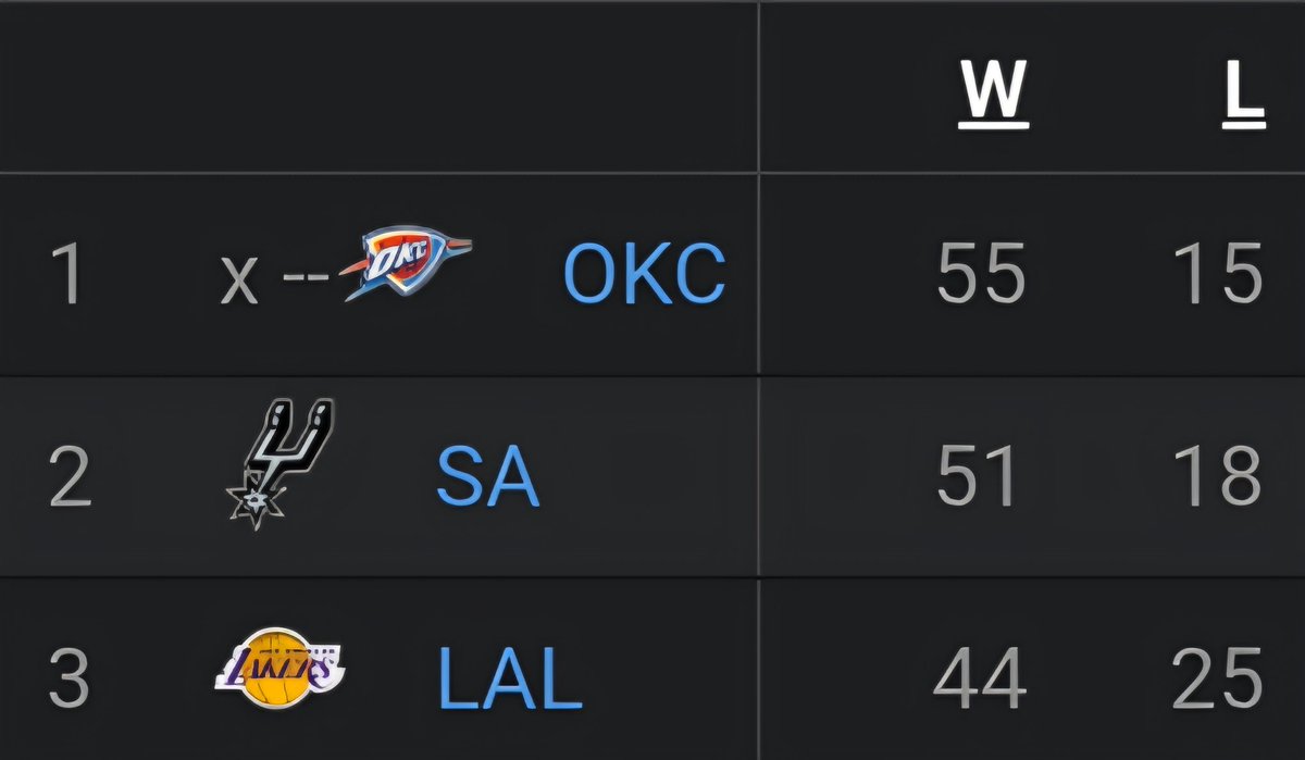 BronMuse tweet media