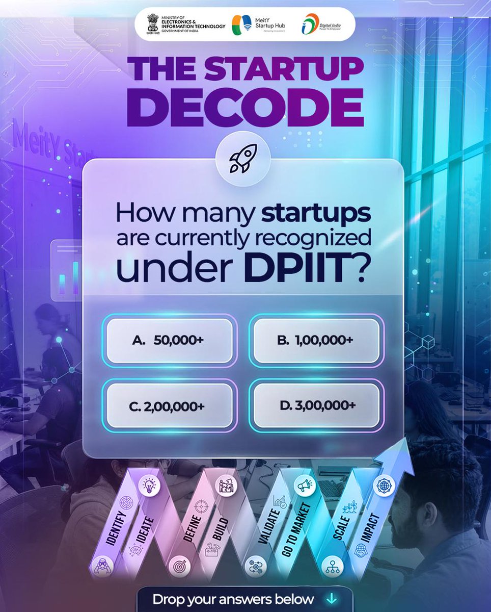 MeitY Startup Hub tweet media