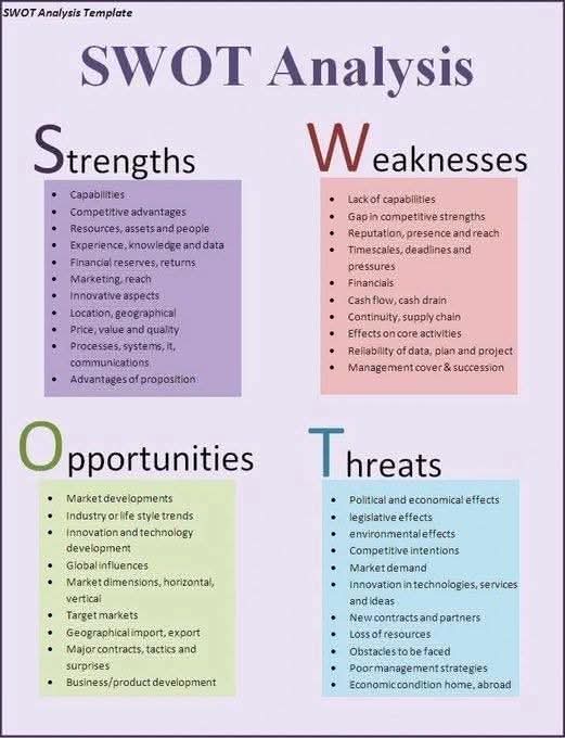 DrasmaJabeen1's tweet image. SWOT Analysis #masters #phd