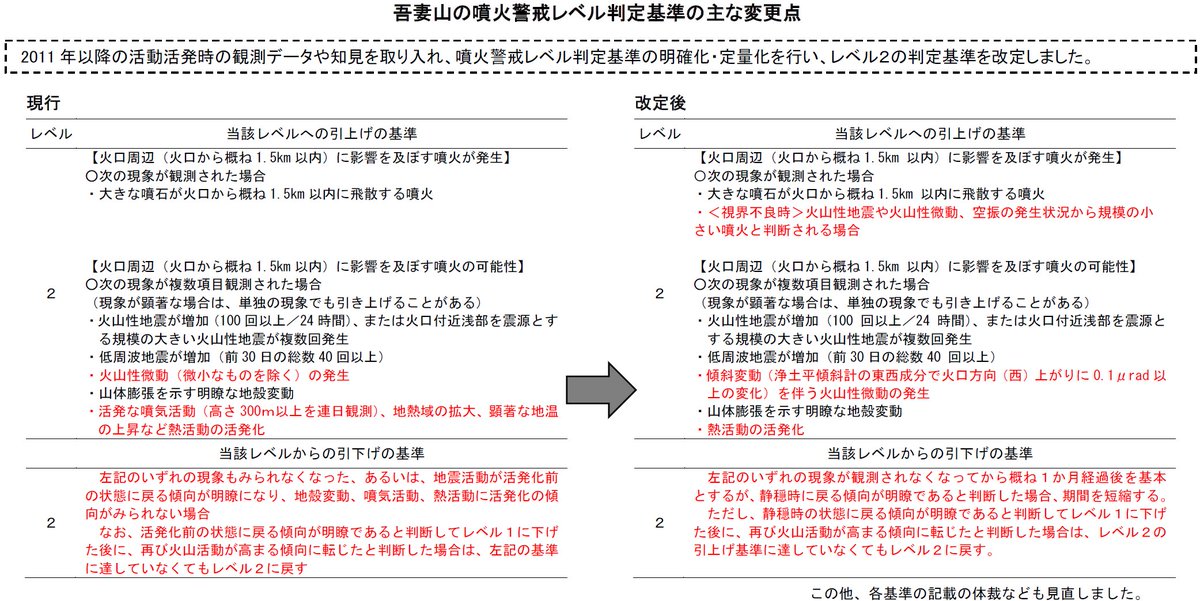 仙台管区気象台 tweet media
