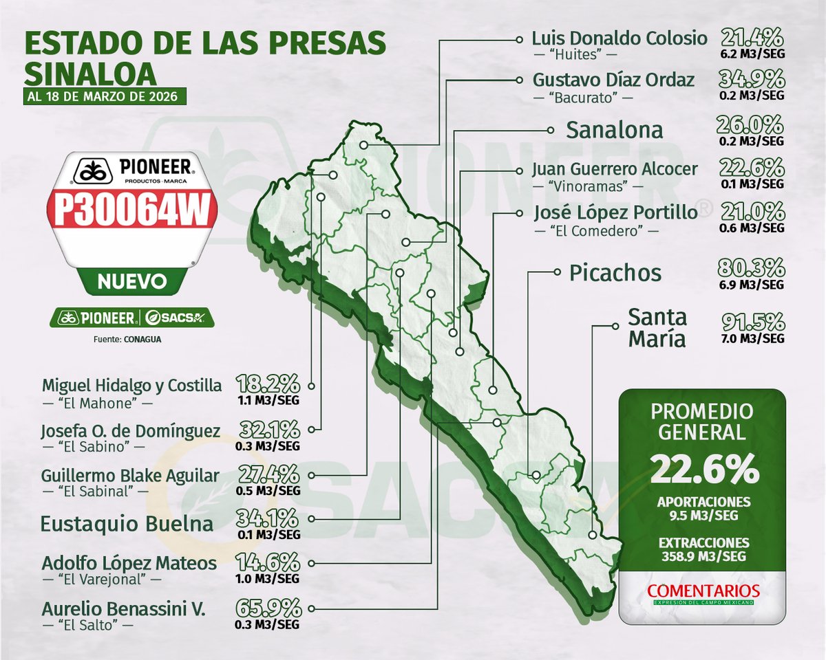 Revista Comentarios tweet media