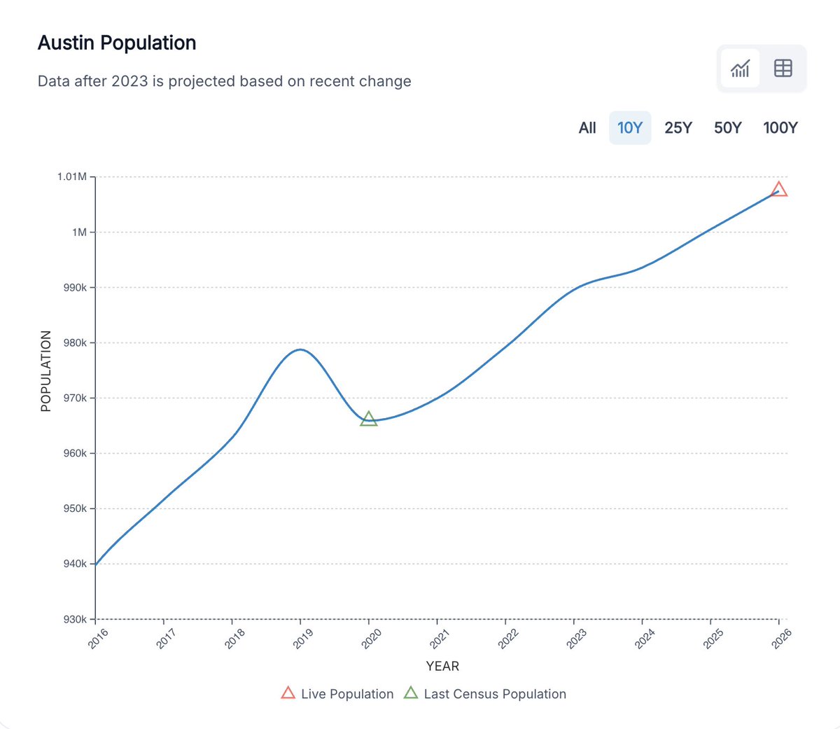 YIMBYLAND tweet media