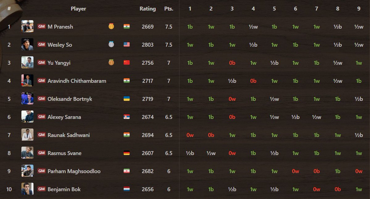 Ramesh RB tweet media