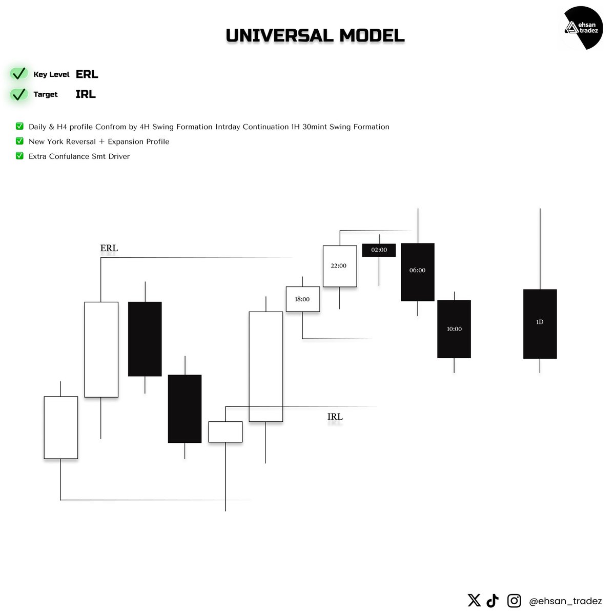 Ehsan_Trades tweet media