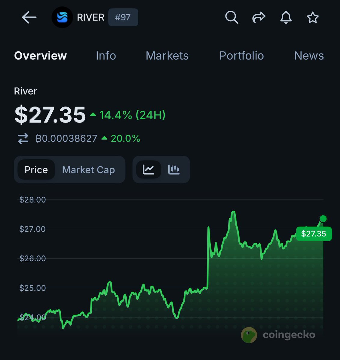 Big Chorux 2.0 🥷 tweet media