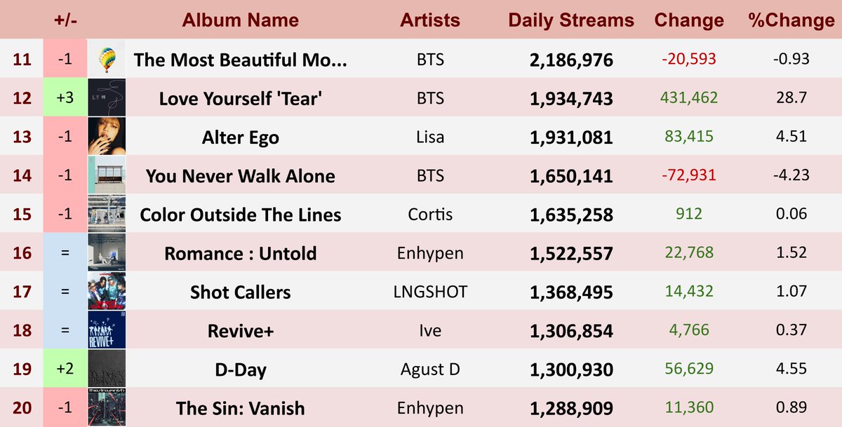 Pop Stats tweet media