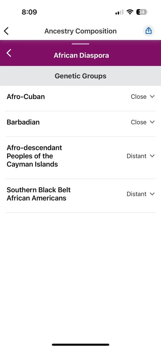 PrimeTimeLove's tweet image. Finding out what your #black comes from is a beautiful thing. Never even knew I had family from Canary Islands. That’s beautiful. 😍😍😍
I heard about a great grandmother from Barbados. And of course I’m a proud #AfroCuban ♥️😍 #genetics