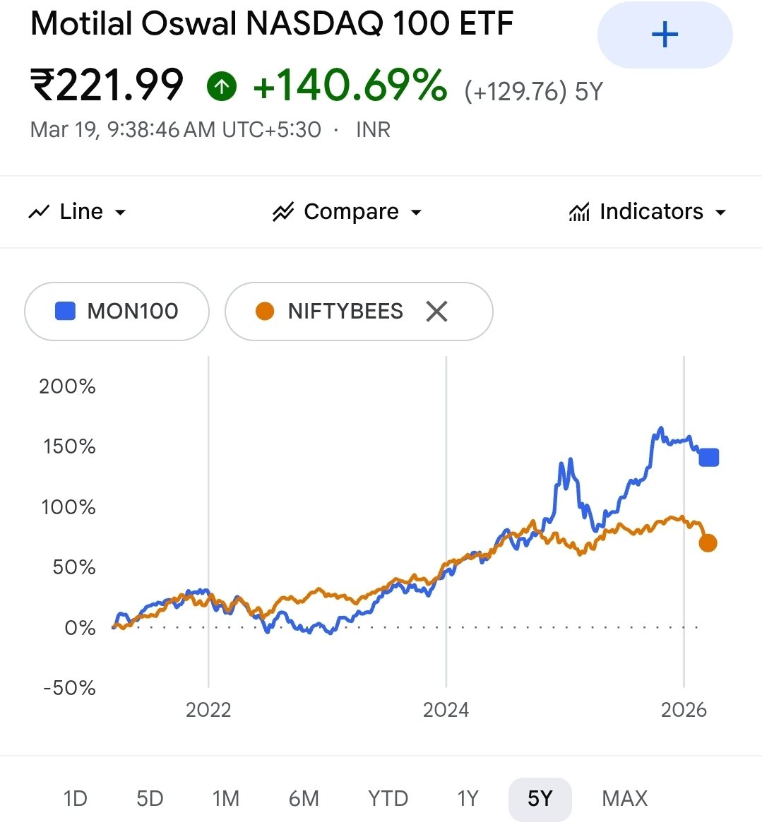 Neil Borate tweet media